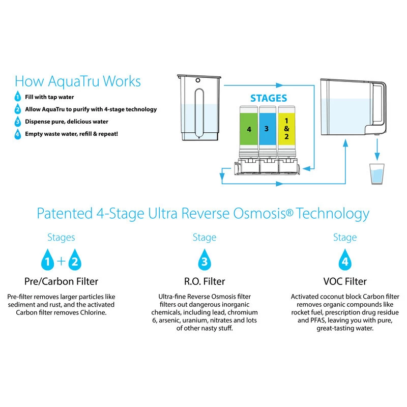 AquaTru - Countertop Water Filtration Purification System With Exclusive 4-Stage - Image 5