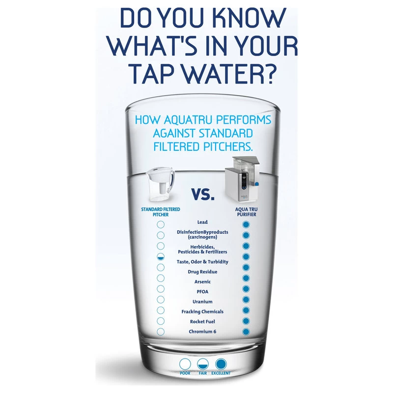 AquaTru - Countertop Water Filtration Purification System With Exclusive 4-Stage - Image 8