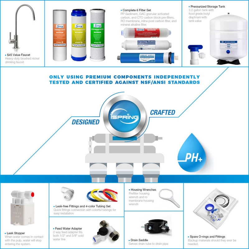 ISpring RO Water Filter System With Booster Pump And Alkaline Filter - Image 2