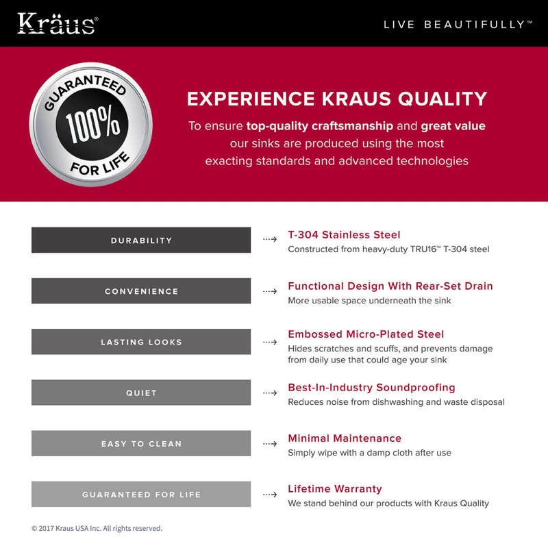 Premier 32" Undermount Stainless Steel 2-Bowl 16 Gauge Kitchen Sink 50/50 Split - Image 11