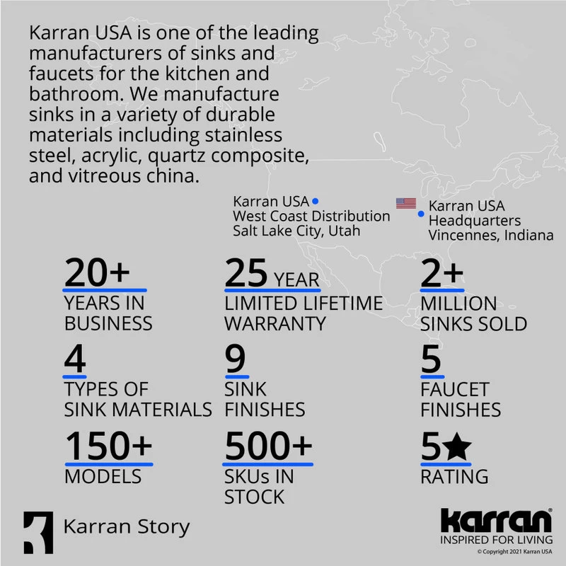 Karran 33" Top Mount Double Equal Bowl Quartz Kitchen Sink, White - Image 14